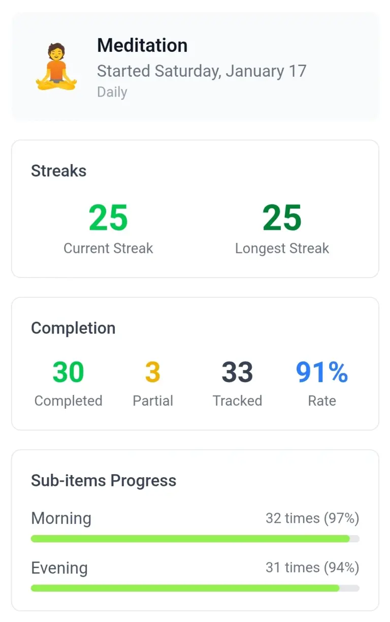 Streaks and completion statistics dashboard